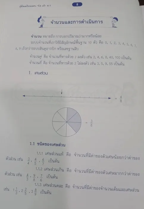 เตรียมสอบ ป.6 เข้า ม.1 (สภาพ 60-90%) 7