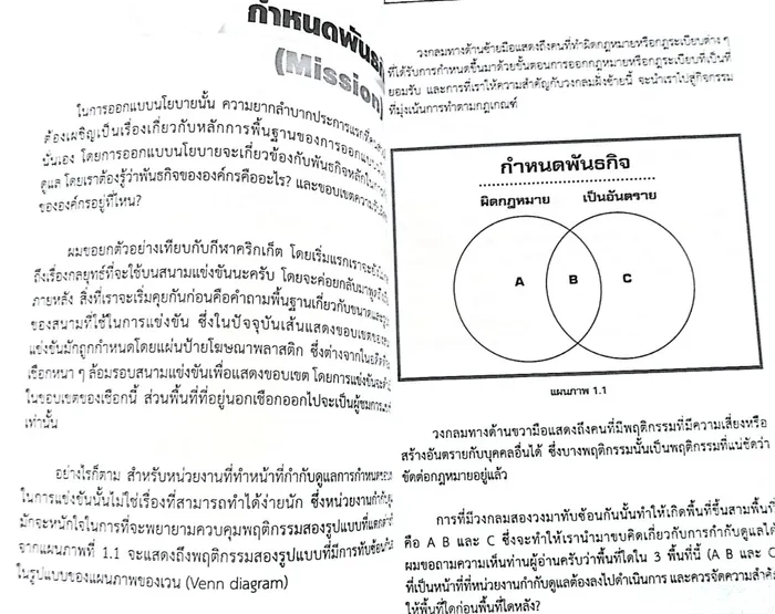 หลักคิดพื้นฐานในการออกแบบการกำกับดูแล 3