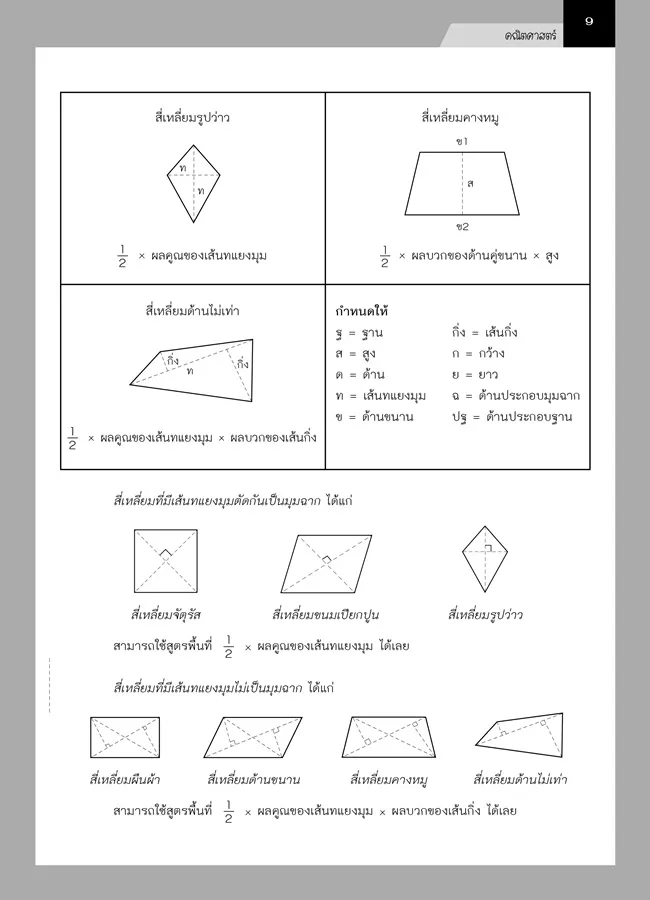 สรุปเนื้อหา ม. 3 เข้า ม. 4 (5 วิชา) 7
